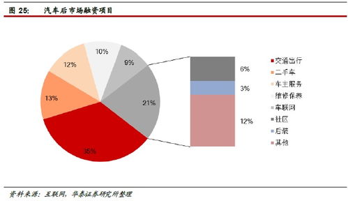 華泰證券 汽車后市場空間達萬億級，4家公司搶先布局互聯網信息服務